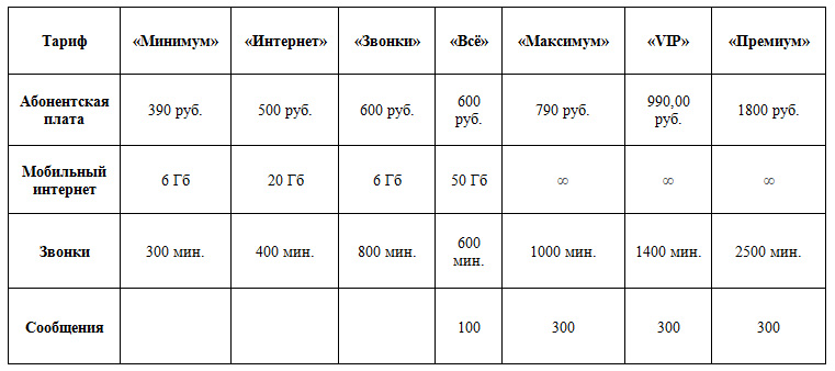 Таблица тарифов «Без переплат»