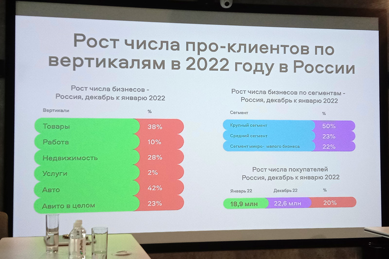 Авито: мы считаем, что можем достичь аудитории в сто миллионов пользователей