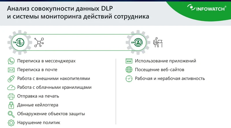 Изображение предоставлено компанией InfoWatch 