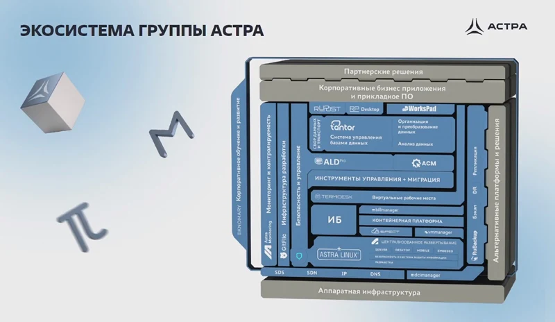 Продуктовая экосистема &laquo;Группы Астра&raquo;