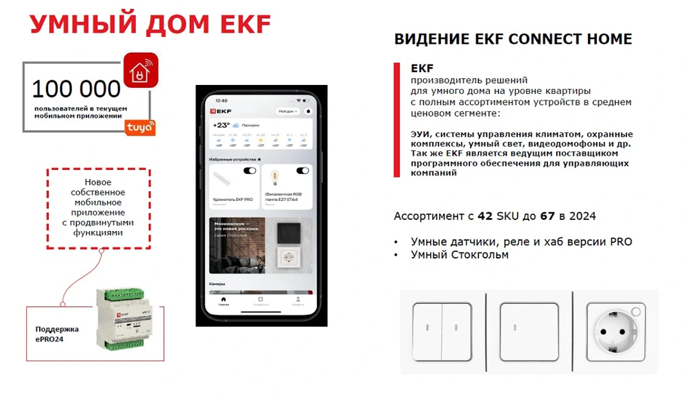 Умный дом - предложение EKF для частных квартир и офисов