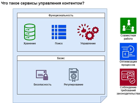 Что такое сервисы управления контентом?