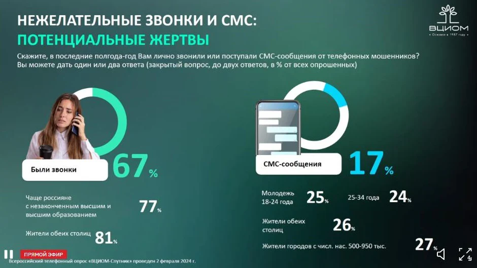 ВЦИОМ: Потенциальные жертвы телефонного мошенничества 