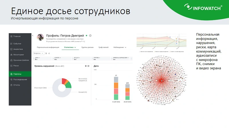 Единое досье сотрудников