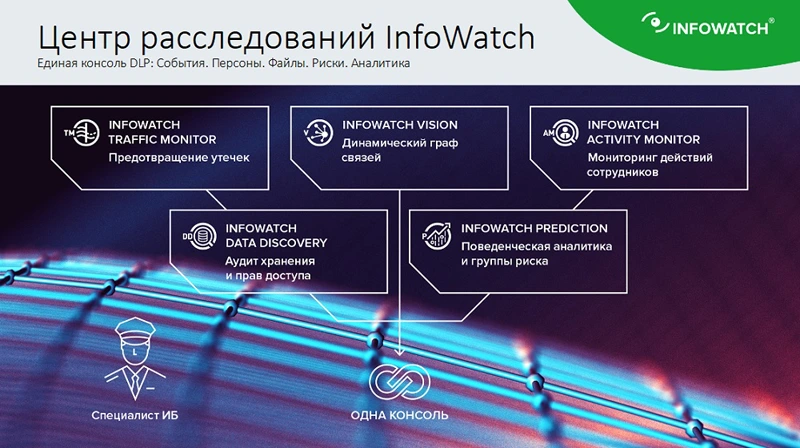 Компоненты Центра расследований InfoWatch