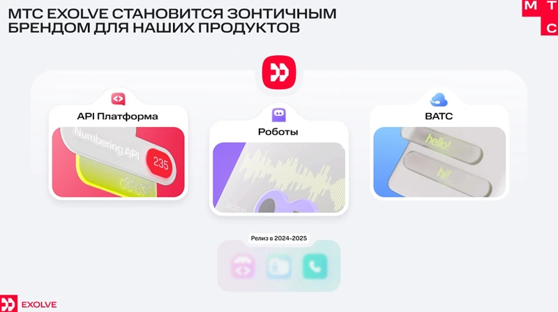 Продукты МТС Exolve