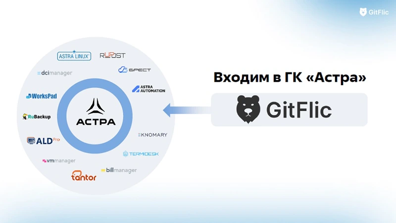 GitFlic – часть экосистемы «Группы Астра»