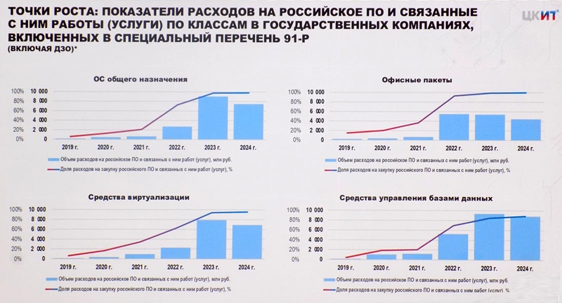 Точки роста импортозамещения. Слайд презентации Ильи Массуха