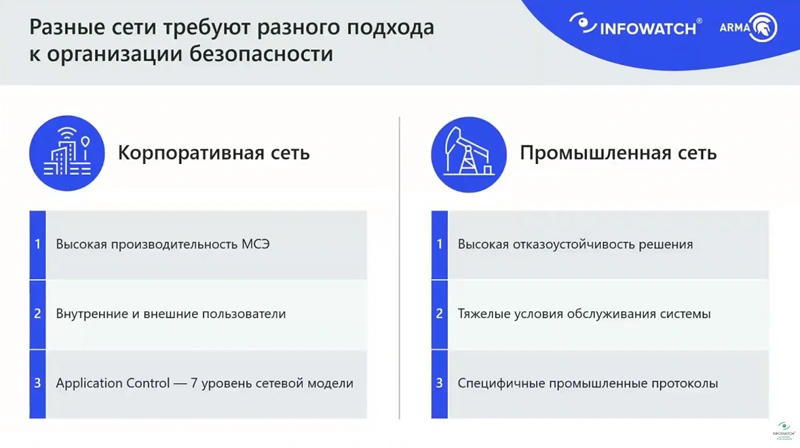 В корпоративной и промышленной сети – разные подходы к организации безопасности