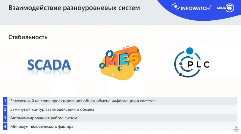 Особенности взаимодействия систем в промышленной сети