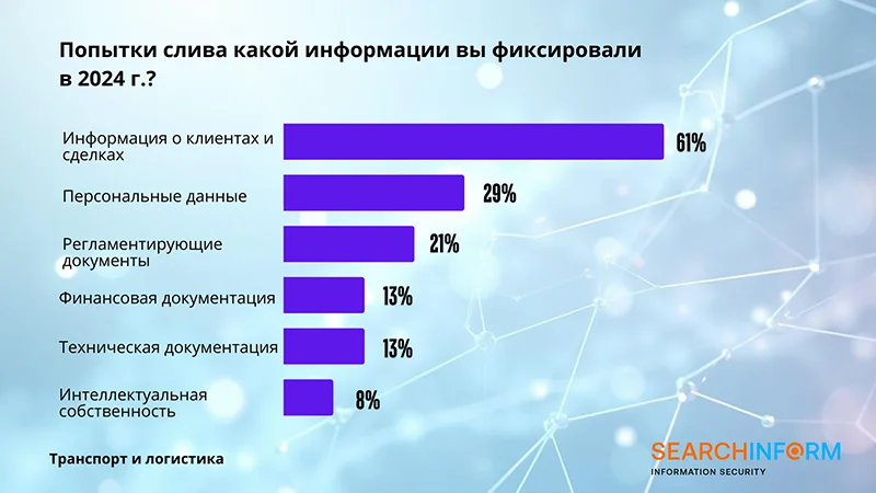 Результаты ежегодного исследования компании «СёрчИнформ»