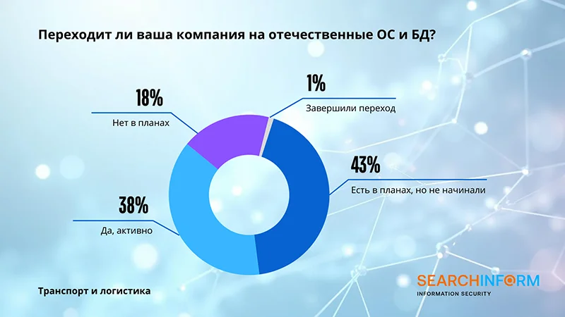 Результаты ежегодного исследования компании «СёрчИнформ»
