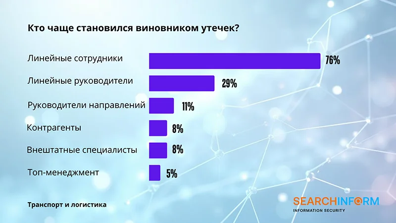 Результаты ежегодного исследования компании «СёрчИнформ»