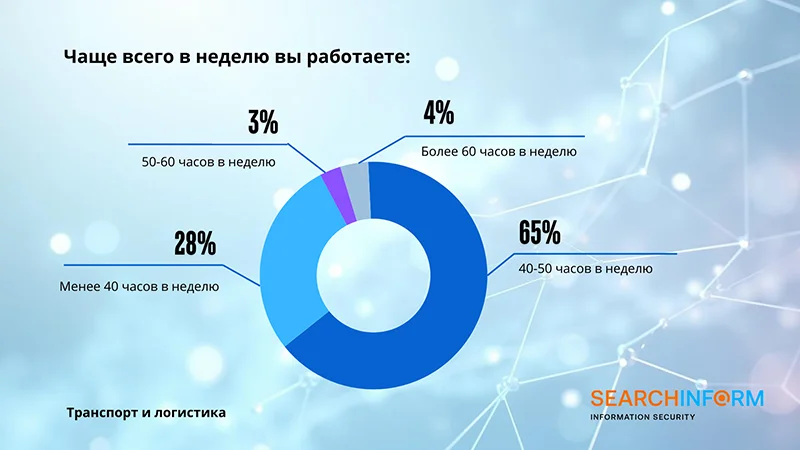 Результаты ежегодного исследования компании «СёрчИнформ»