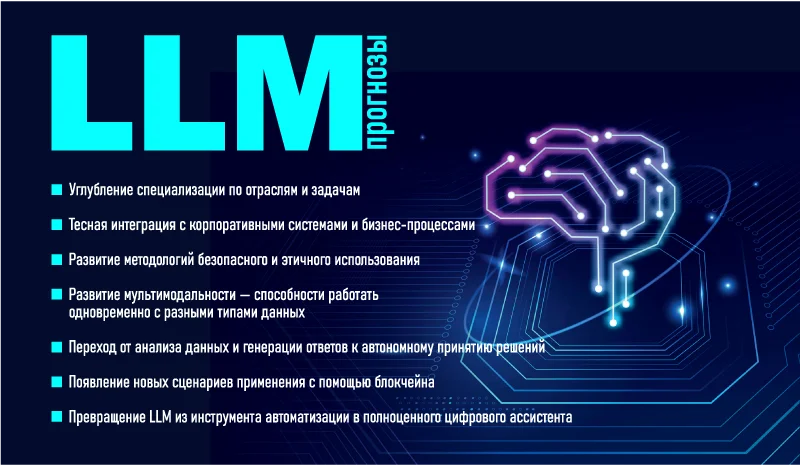 LLM: прогнозы