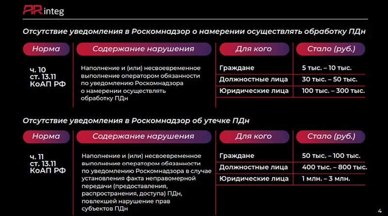 Несвоевременная подача документов в Роскомнадзор чревата крупными штрафами (1-3 млн руб)
