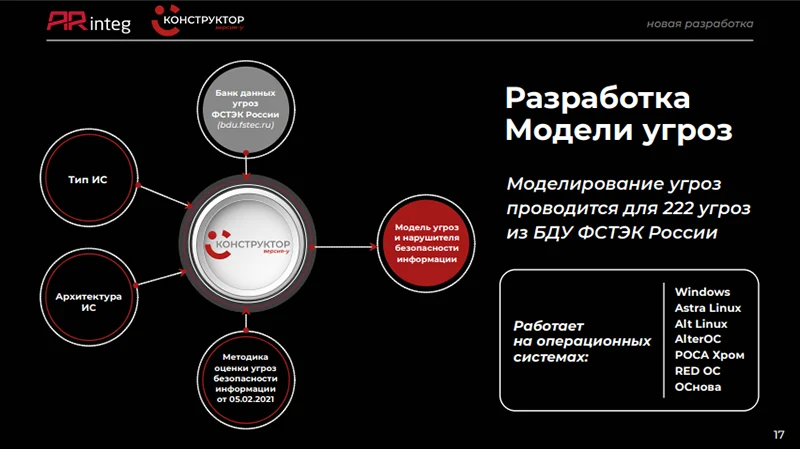 Архитектура решения Конструктор–У