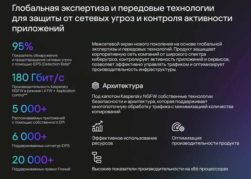 Основные характеристики Kaspersky NGFW