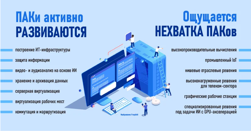 Развитие российского рынка программно-аппаратных комплексов