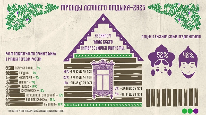 Миллениалы увлеклись отдыхом в русском стиле 