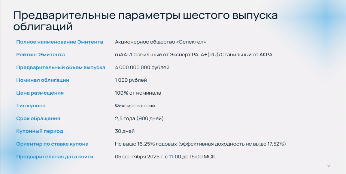 Предварительные параметры выпуска облигаций