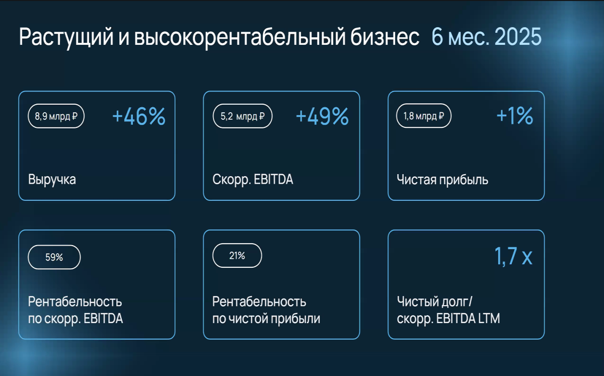 финансовые показатели