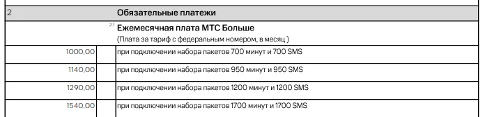 Размер абонентской платы по тарифу «МТС Больше» в зависимости от количества минут и SMS