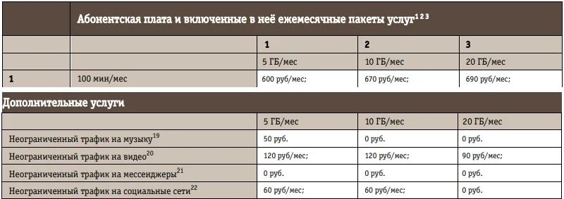 Размер абонентской платы по тарифу и стоимость дополнительных услуг (безлимитов)