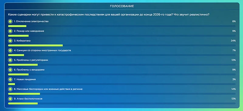 Сценарии «черных лебедей» по мнению посетителей IT Elements 2025
