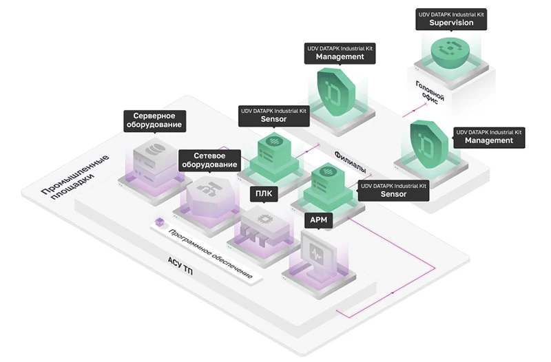 Источник: UDV Group