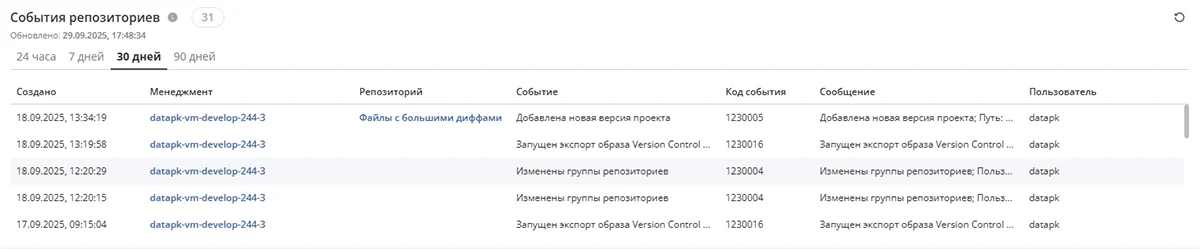Источник: UDV Group