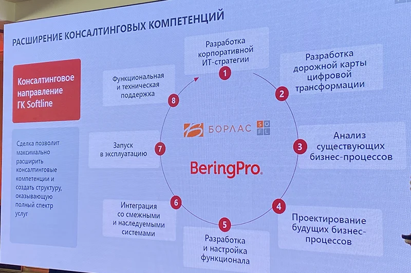 Расширение компетенций «Борлас» и BeringPro