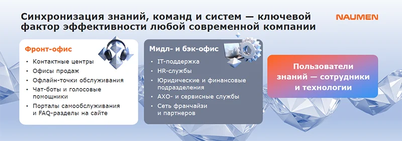 Области применения продуктов Naumen