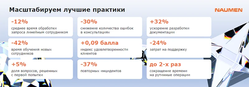 Оценка достижений при переходе на обновленную платформу Naumen