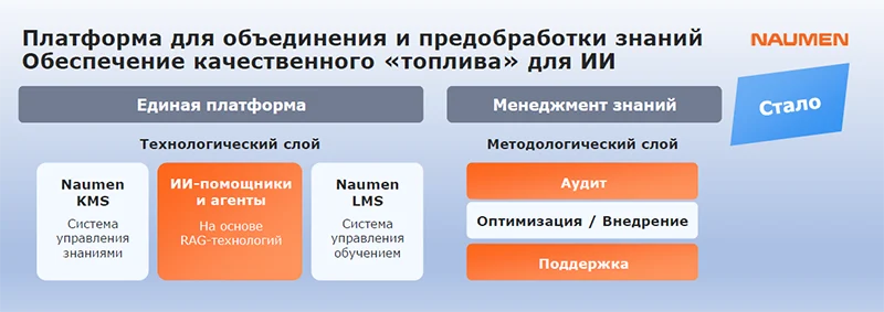ИИ внедрен в самом корне платформы Naumen