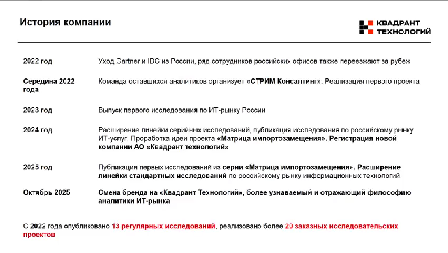 История компании Квадрант  технологий История компании Квадрант  технологий