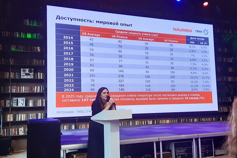Средняя скорость ответа клиентам в колл-центрах США и Великобритании