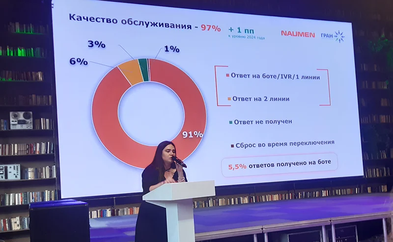 Качество обслуживания запросов от клиентов банков