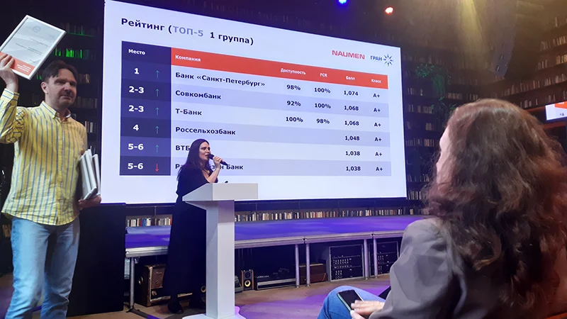 Рейтинг крупнейших российских банков (группа 1) в категории «Качество телефонного обслуживания»