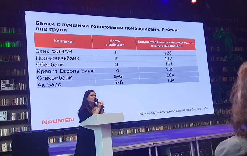 Лучшие голосовые помощники в российских банках