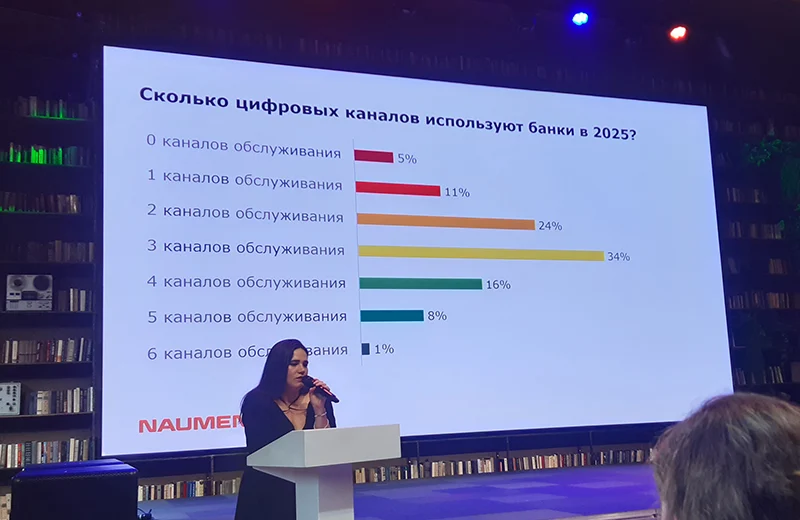 Количество цифровых каналов, используемых в банках