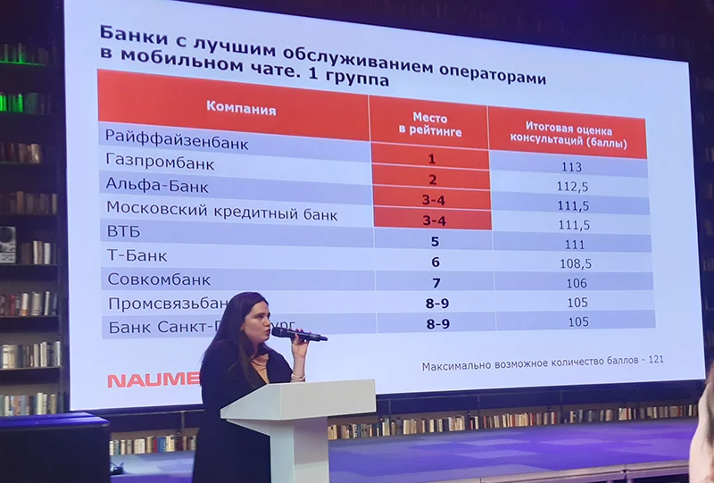 Рейтинг крупнейших российских банков (группа 1) в категории «Качество обслуживания в мобильном чате» 