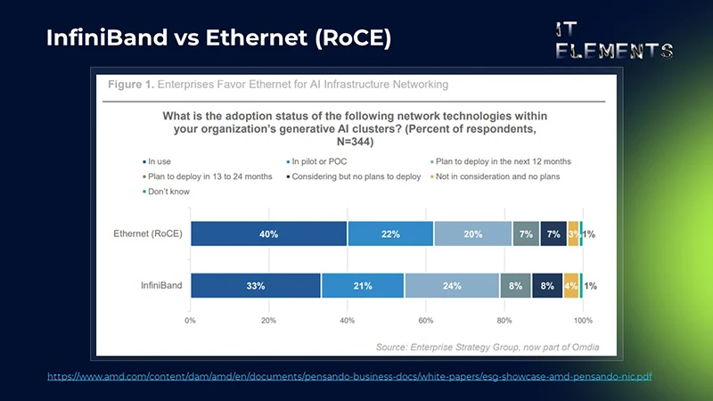 InfiniBand также не является спасением