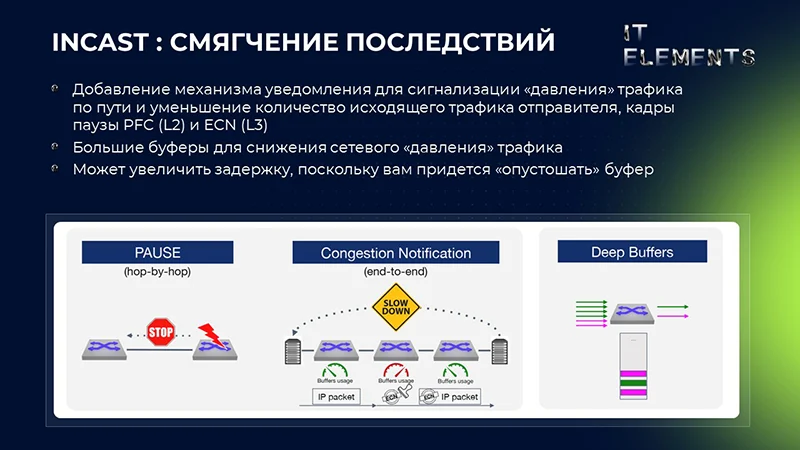 Incast: снижение последствий сетевого давления