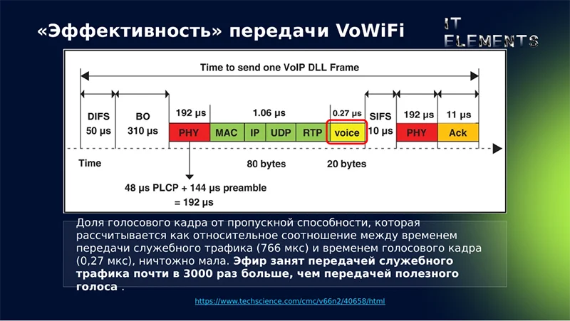 Эффективность VoWiFi  