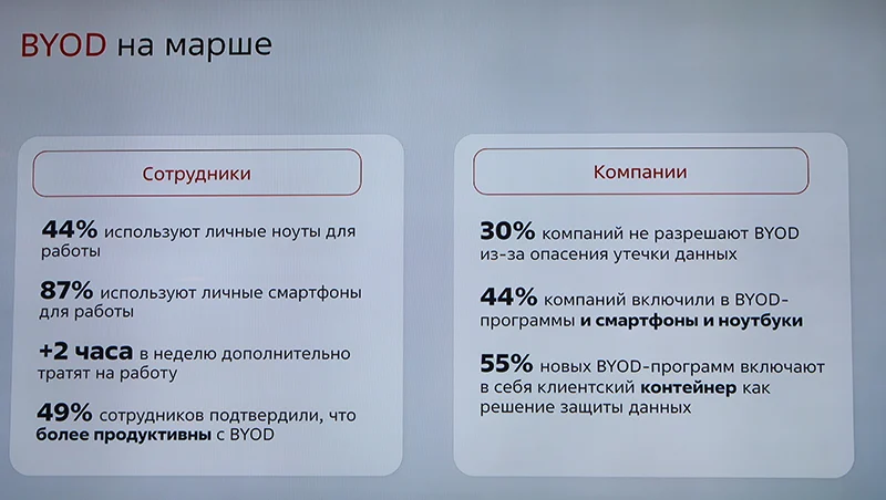 BYOD и мобильность по-прежнему в тренде BYOD и мобильность по-прежнему в тренде