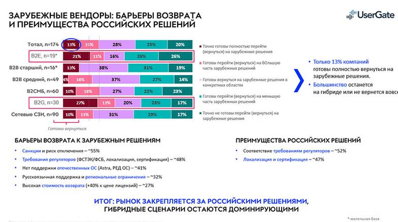 Зоны роста и риски возврата