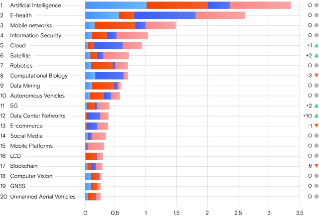 Источник: Ростелеком