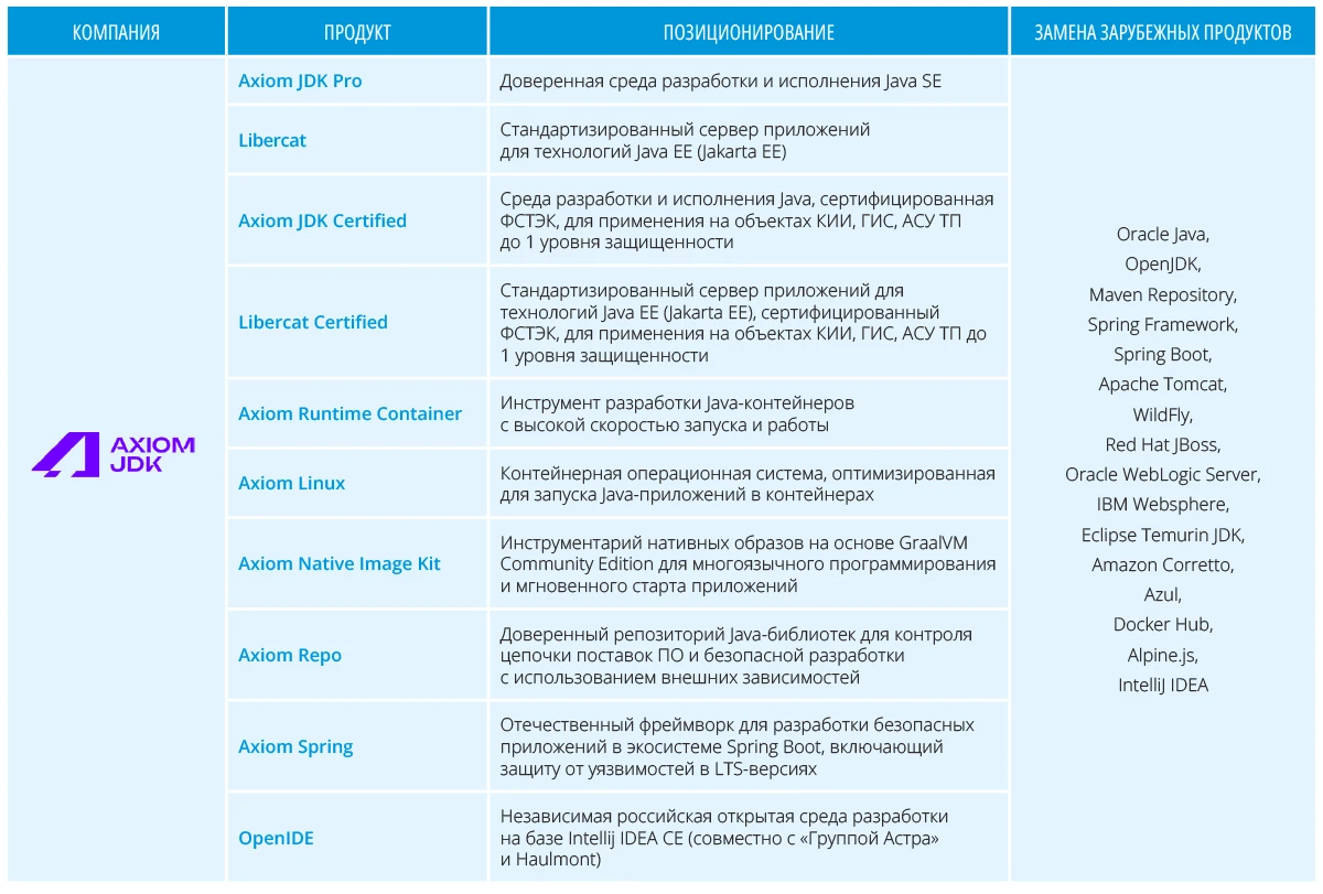 Основные сведения о продуктах компании Axiom JDK Основные сведения о продуктах компании Axiom JDK