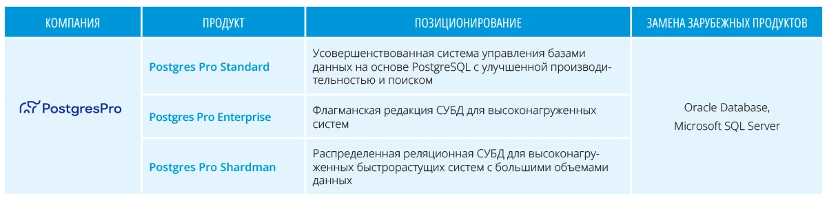 Основные сведения о продуктах компании Postgres Professional Основные сведения о продуктах компании Postgres Professional